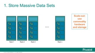 1. Store Massive Data Sets 
… 
Rack 1 Rack 2 Rack 3 Rack n 
Scale-out: 
use 
commodity 
hardware 
and storage 
© 2014 Pivotal Software, Inc. All rights reserved. 5 
 