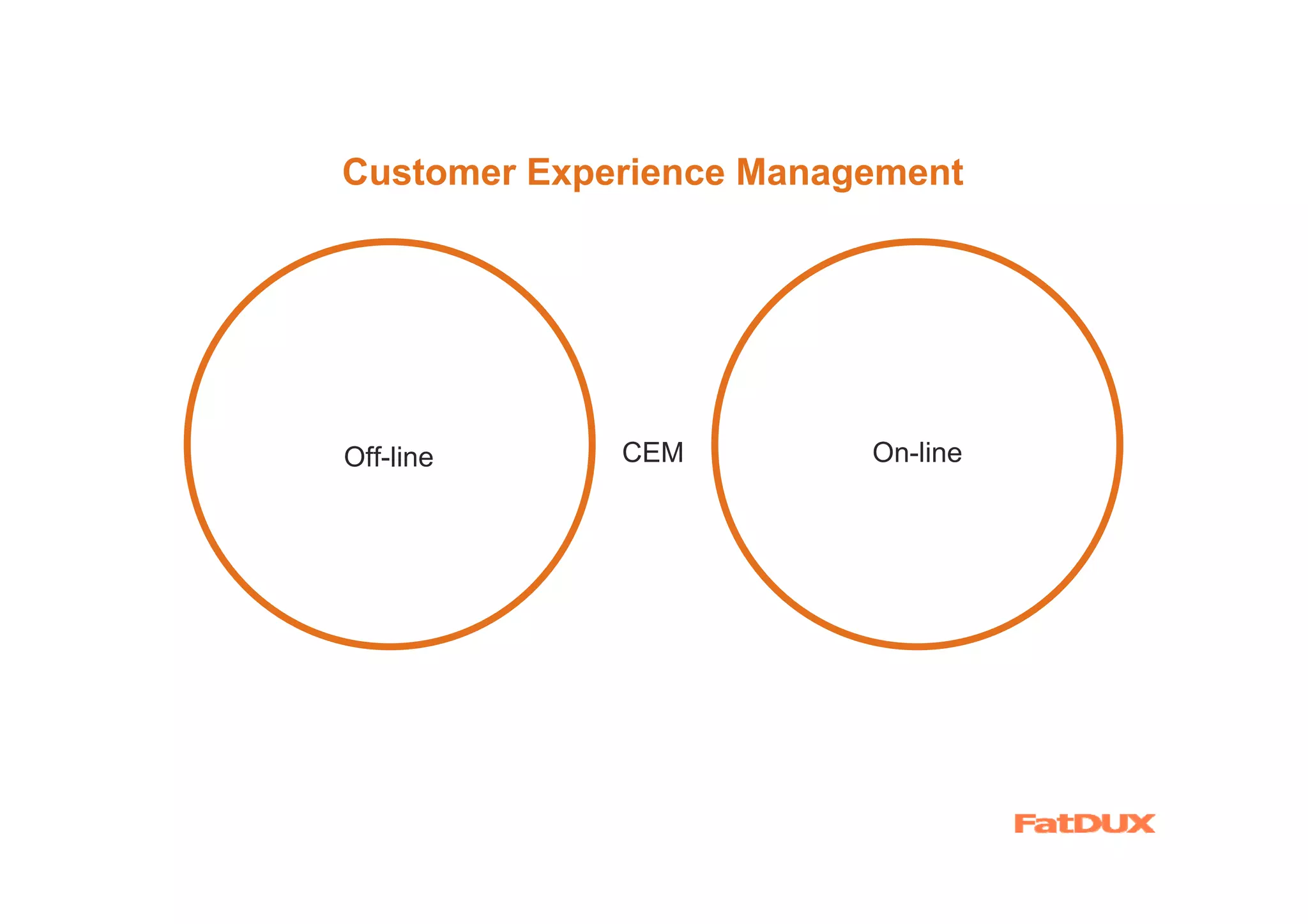 Customer Experience Management




Off-line     CEM         On-line
 