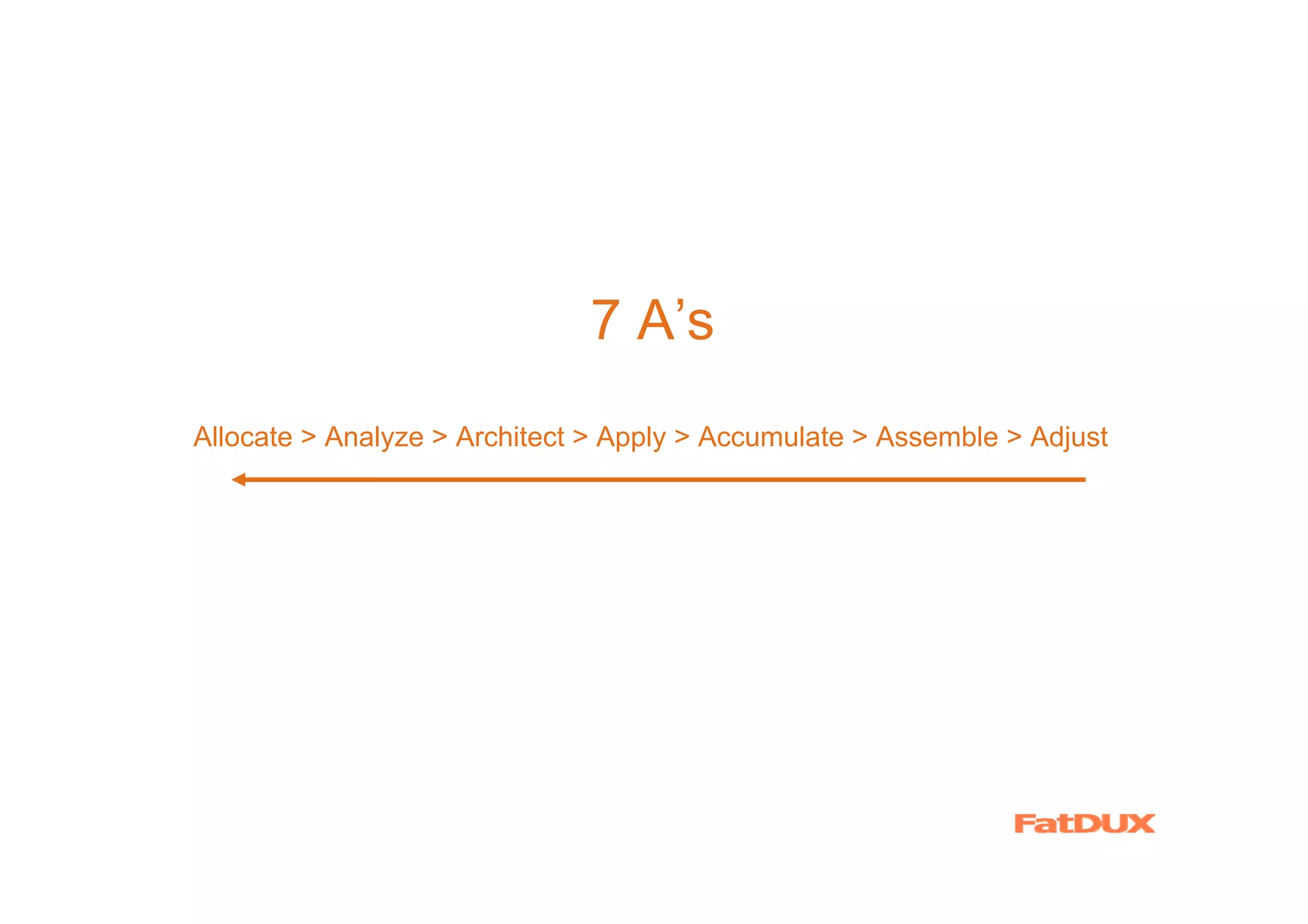 7 A’s
Allocate > Analyze > Architect > Apply > Accumulate > Assemble > Adjust
 
