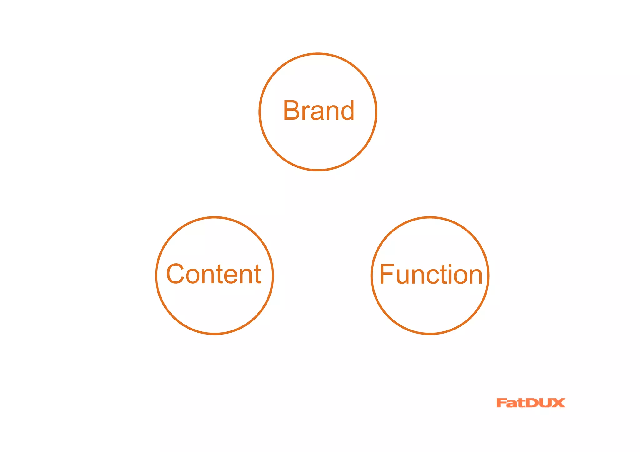 Brand




Content           Function
 