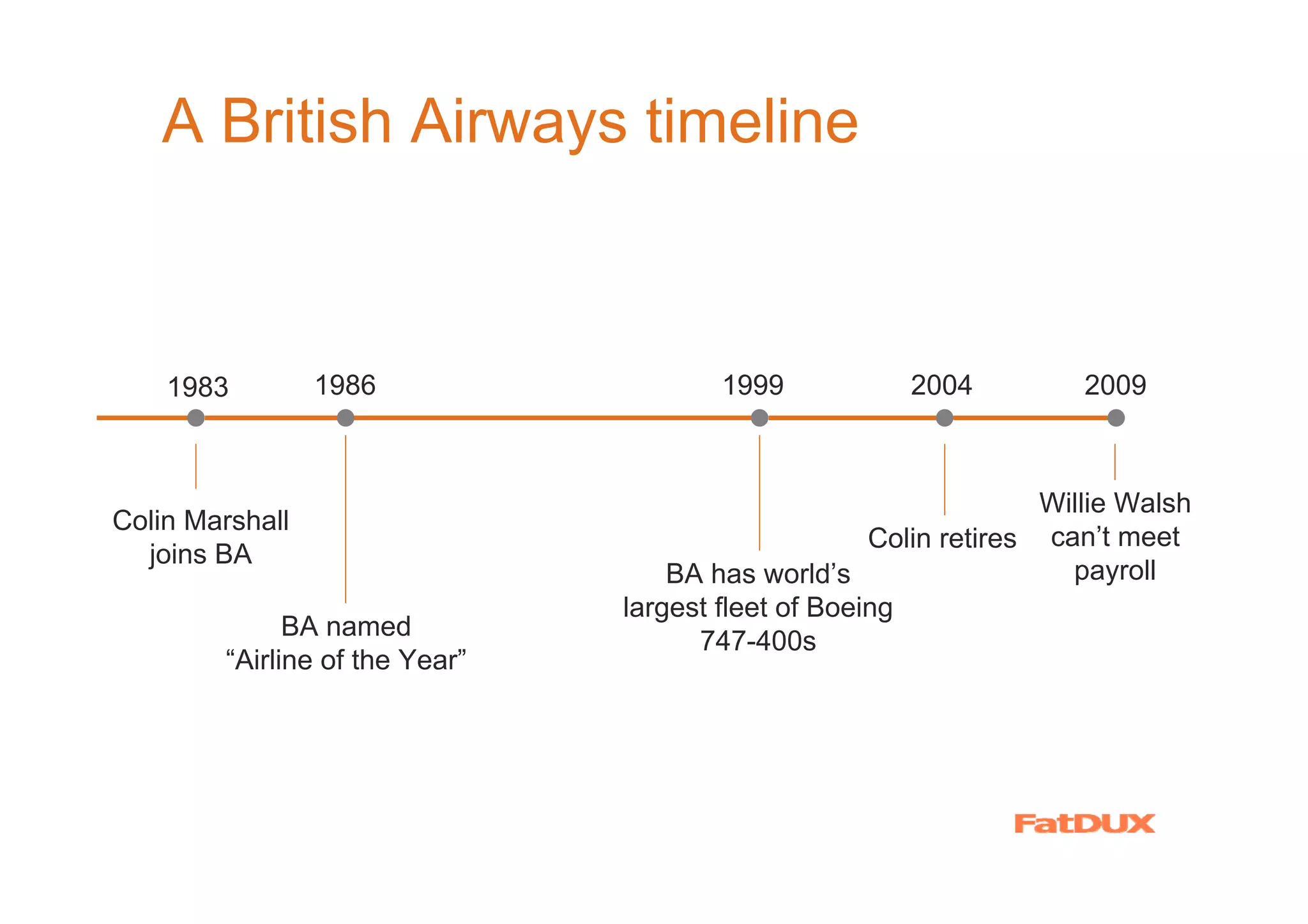A British Airways timeline



    1983         1986                   1999           2004           2009



                                                                   Willie Walsh
Colin Marshall
                                                     Colin retires can’t meet
  joins BA
                                    BA has world’s                   payroll
                                largest fleet of Boeing
              BA named
                                      747-400s
        “Airline of the Year”
 
