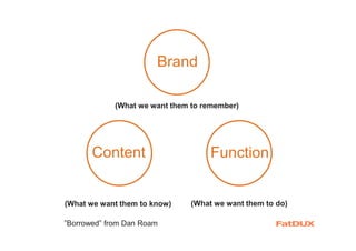 Brand
Content Function
(What we want them to remember)
(What we want them to know) (What we want them to do)
”Borrowed” from Dan Roam
 