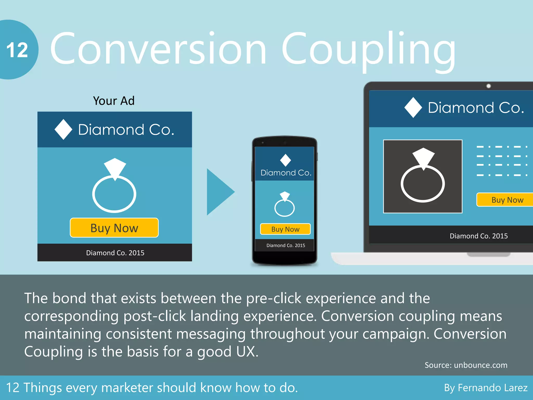 Conversion Coupling12
The bond that exists between the pre-click experience and the
corresponding post-click landing experience. Conversion coupling means
maintaining consistent messaging throughout your campaign. Conversion
Coupling is the basis for a good UX.
12 Things every marketer should know how to do. By Fernando Larez
Source: unbounce.com
Your Ad
Diamond Co.
Buy Now
Diamond Co. 2015
Diamond Co.
Buy Now
Diamond Co.
Buy Now
Diamond Co. 2015
Diamond Co. 2015
 