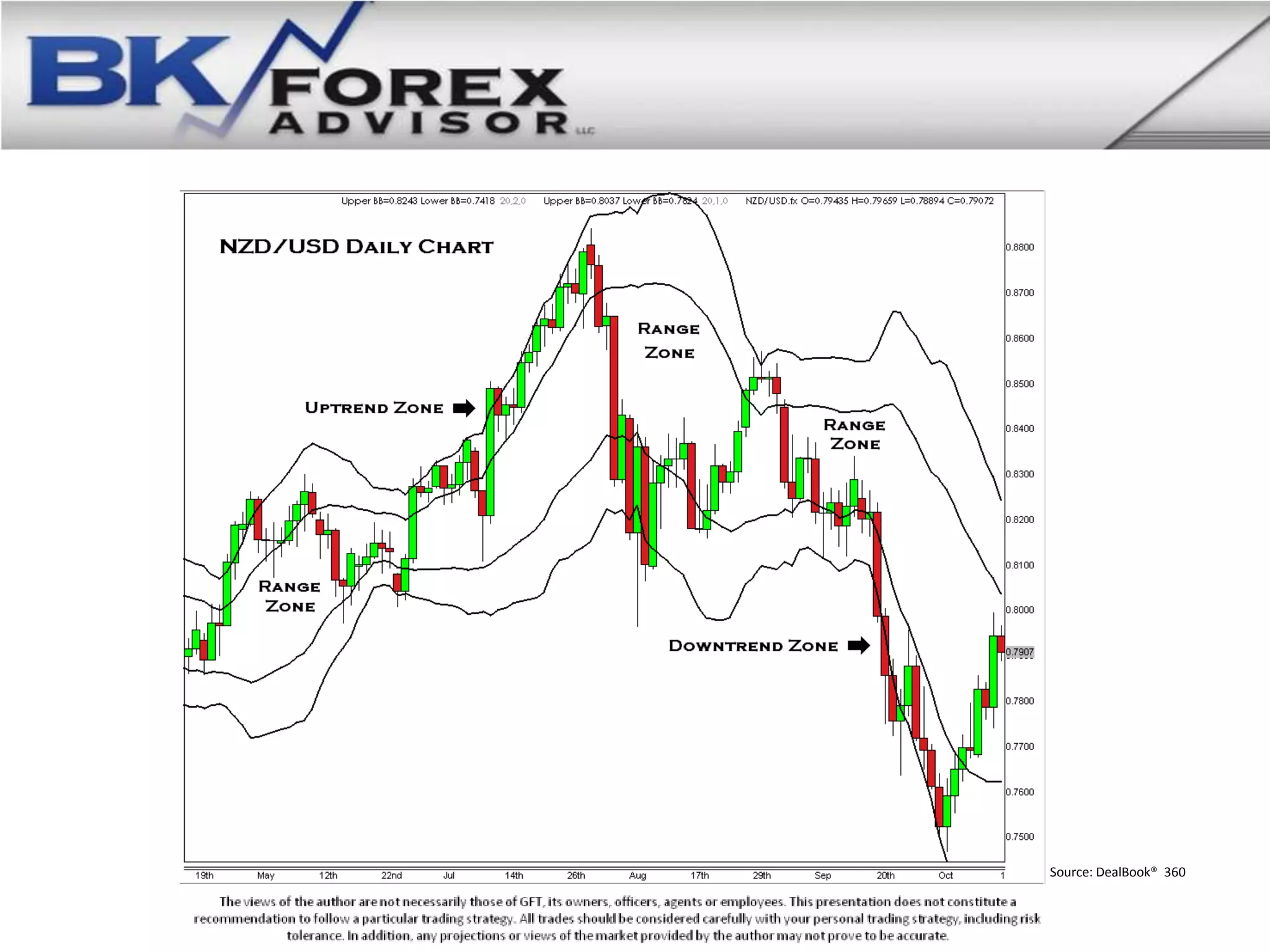 Source: DealBook® 360
 