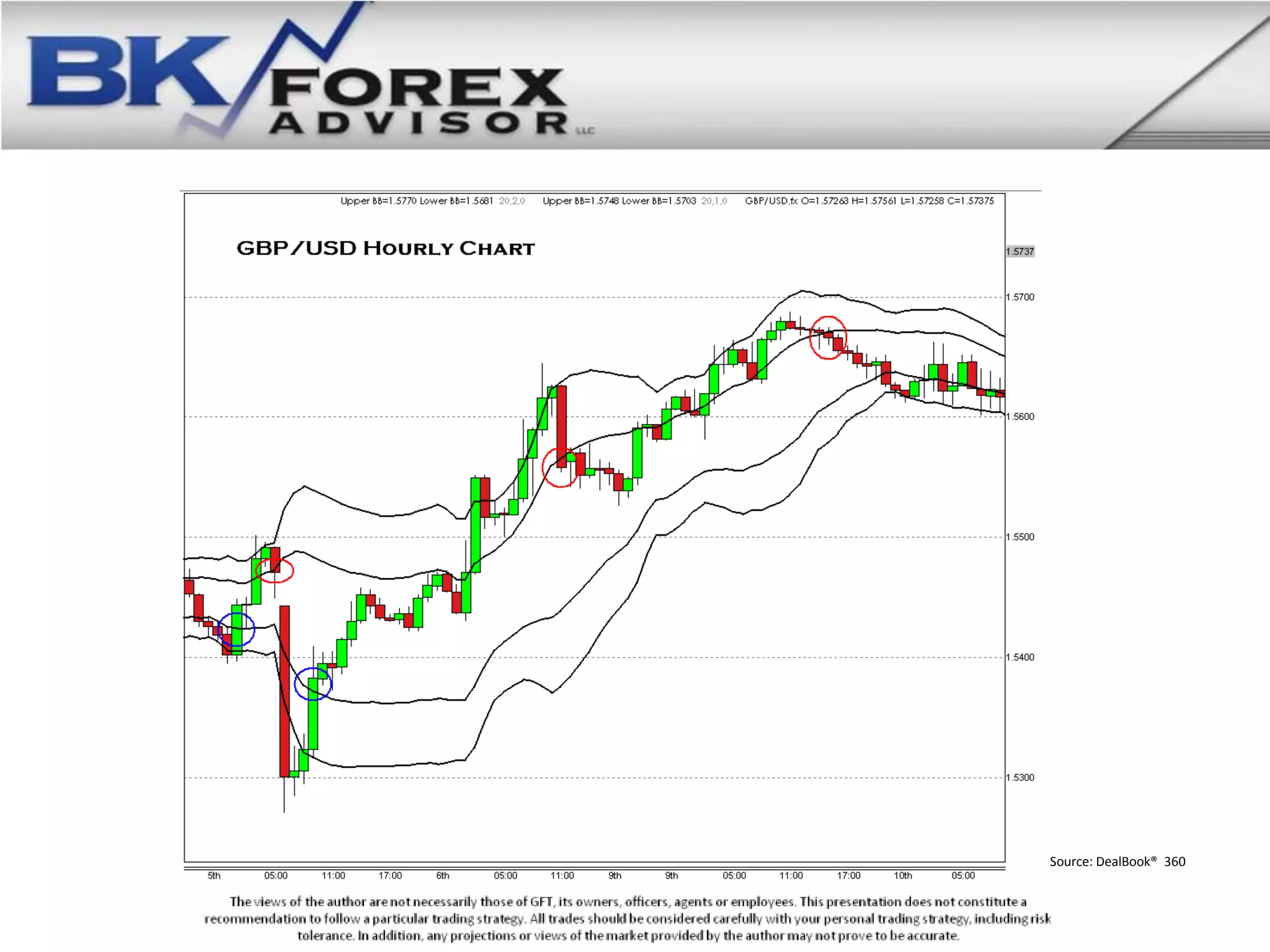 Source: DealBook® 360
 