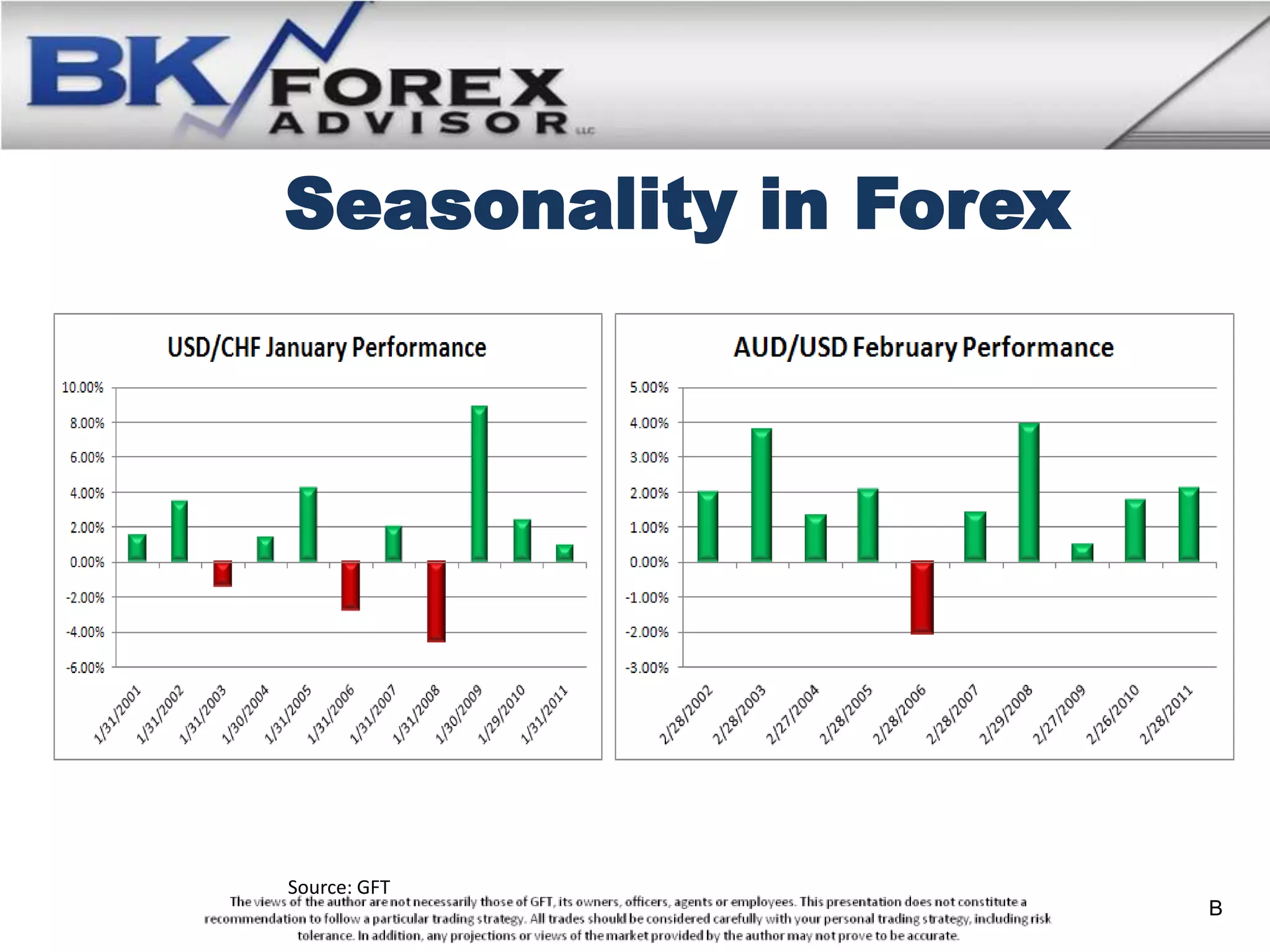 Seasonality in Forex




Source: GFT
                       B
 