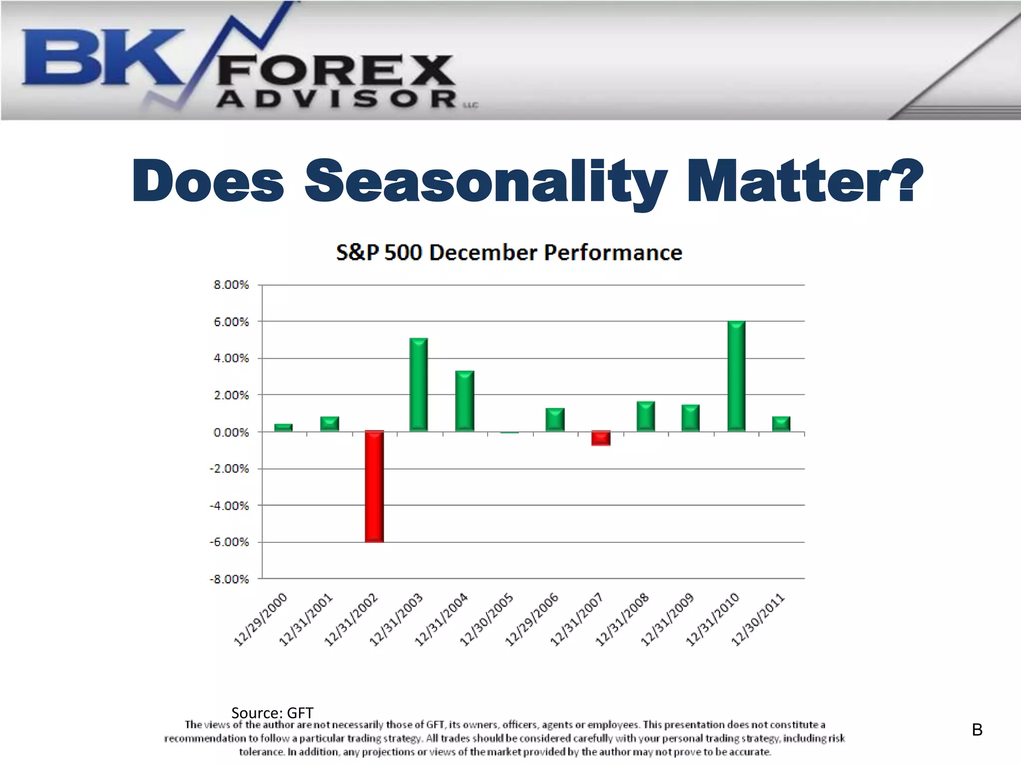 Does Seasonality Matter?




   Source: GFT
                           B
 