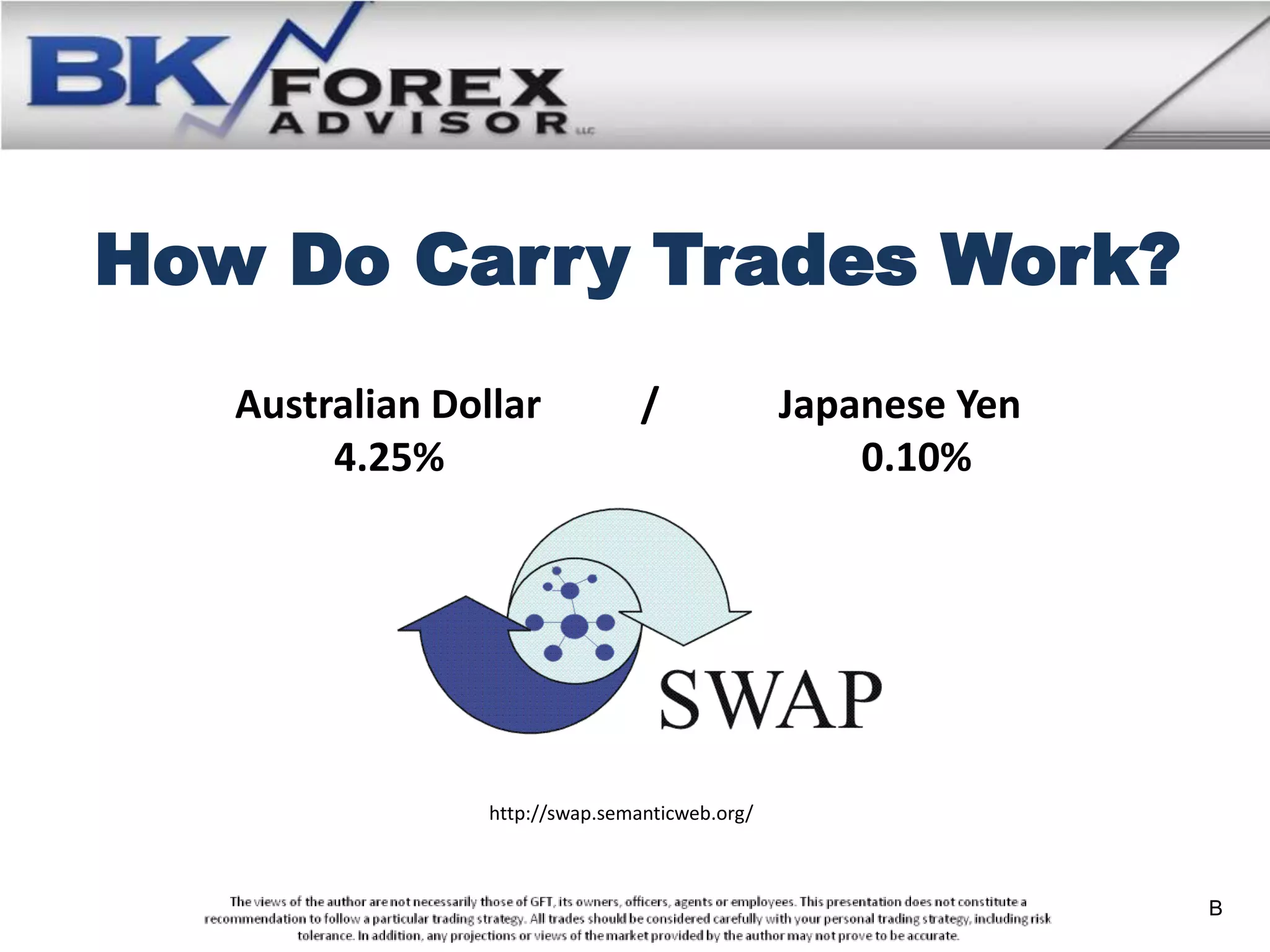 How Do Carry Trades Work?
   Australian Dollar             /              Japanese Yen
        4.25%                                       0.10%




                 http://swap.semanticweb.org/



                                                               B
 
