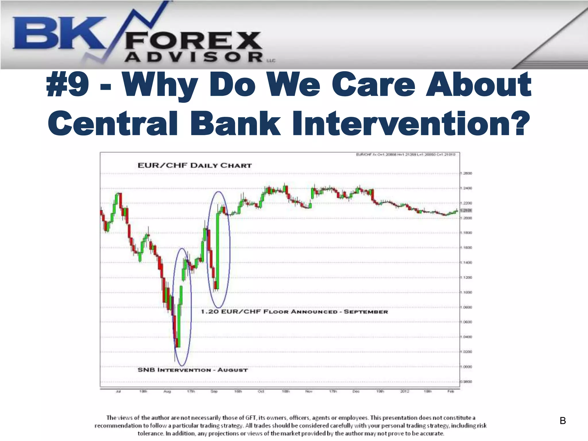 #9 - Why Do We Care About
Central Bank Intervention?




                             B
 