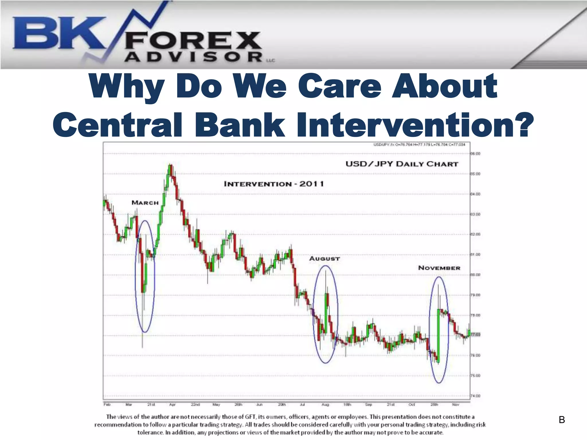 Why Do We Care About
Central Bank Intervention?




                             B
 