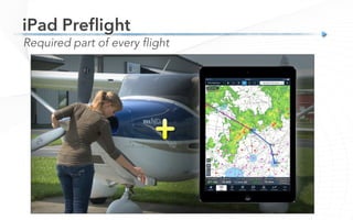 Required part of every flight
iPad Preﬂight
 