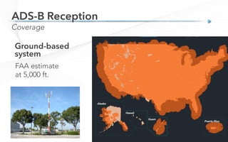 Coverage
ADS-B Reception
FAA estimate
at 5,000 ft.
Ground-based
system
 