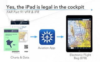 Charts & Data
Aviation App
Electronic Flight
Bag (EFB)
FAR Part 91 VFR & IFR
Yes, the iPad is legal in the cockpit
 