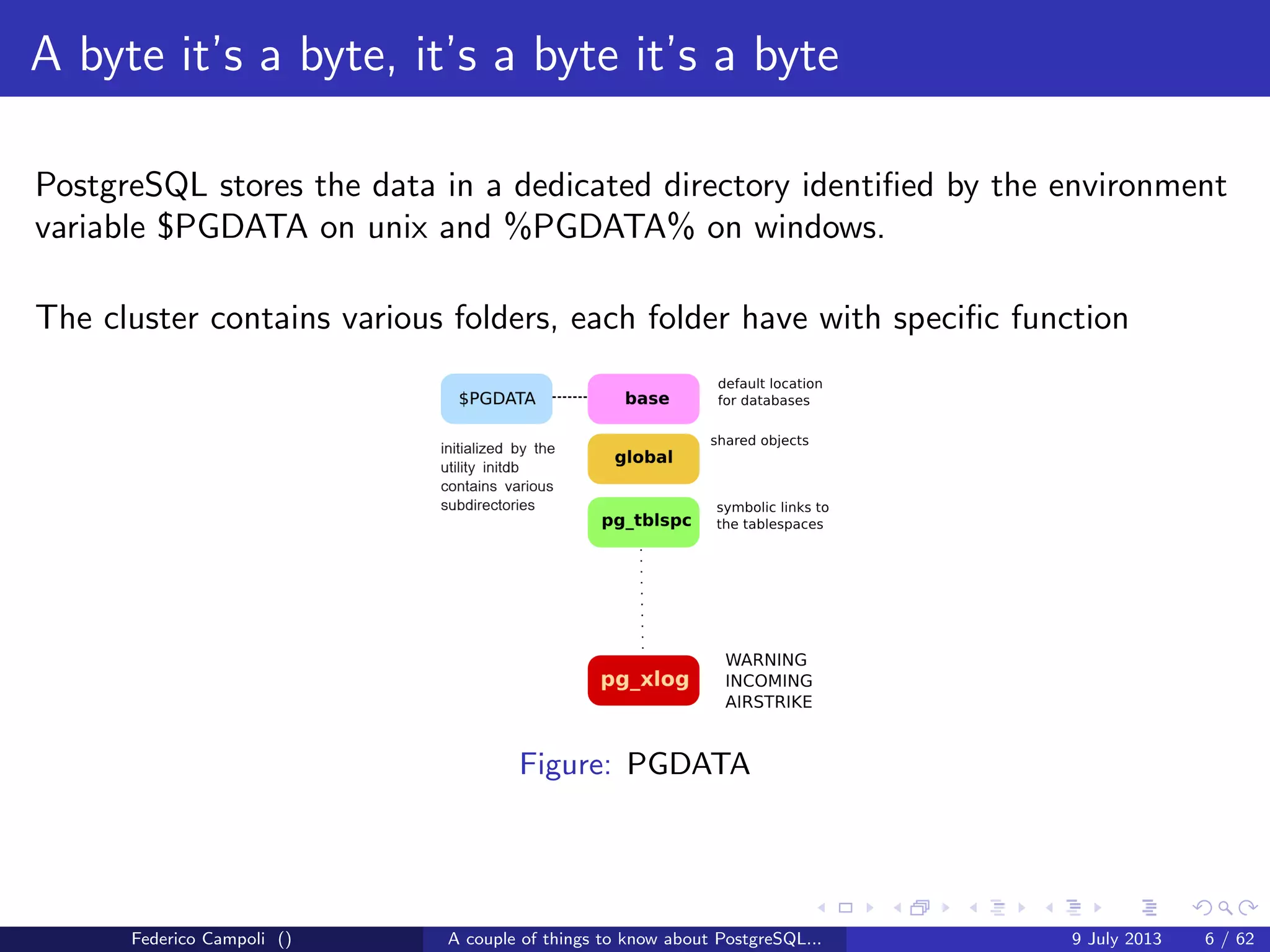A byte it’s a byte, it’s a byte it’s a byte
PostgreSQL stores the data in a dedicated directory identiﬁed by the environment
variable $PGDATA on unix and %PGDATA% on windows.
The location is initialized by the utility initdb and contains various subdirectories.
Each folder have a speciﬁc function. Also known as the cluster
Figure: PGDATA
Federico Campoli () A couple of things to know about PostgreSQL... 9 July 2013 5 / 58
 
