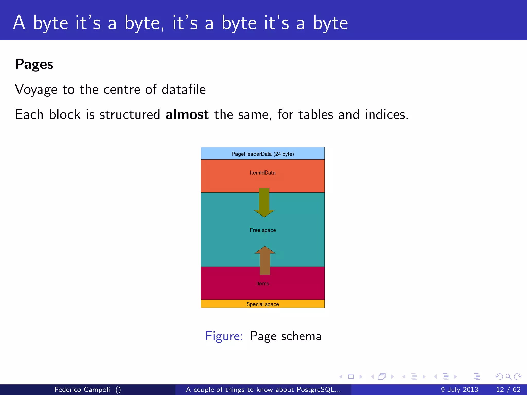 A byte it’s a byte, it’s a byte it’s a byte
The base directory
Each subdirectory contains.....just guess.... numeric ﬁles
Each ﬁle can grow at max 1 Gb, then a new chunk is generated with a sequence
number suﬃx
The data ﬁles are organized in ﬁxed size blocks, by default 8192 bytes.
Federico Campoli () A couple of things to know about PostgreSQL... 9 July 2013 8 / 58
 