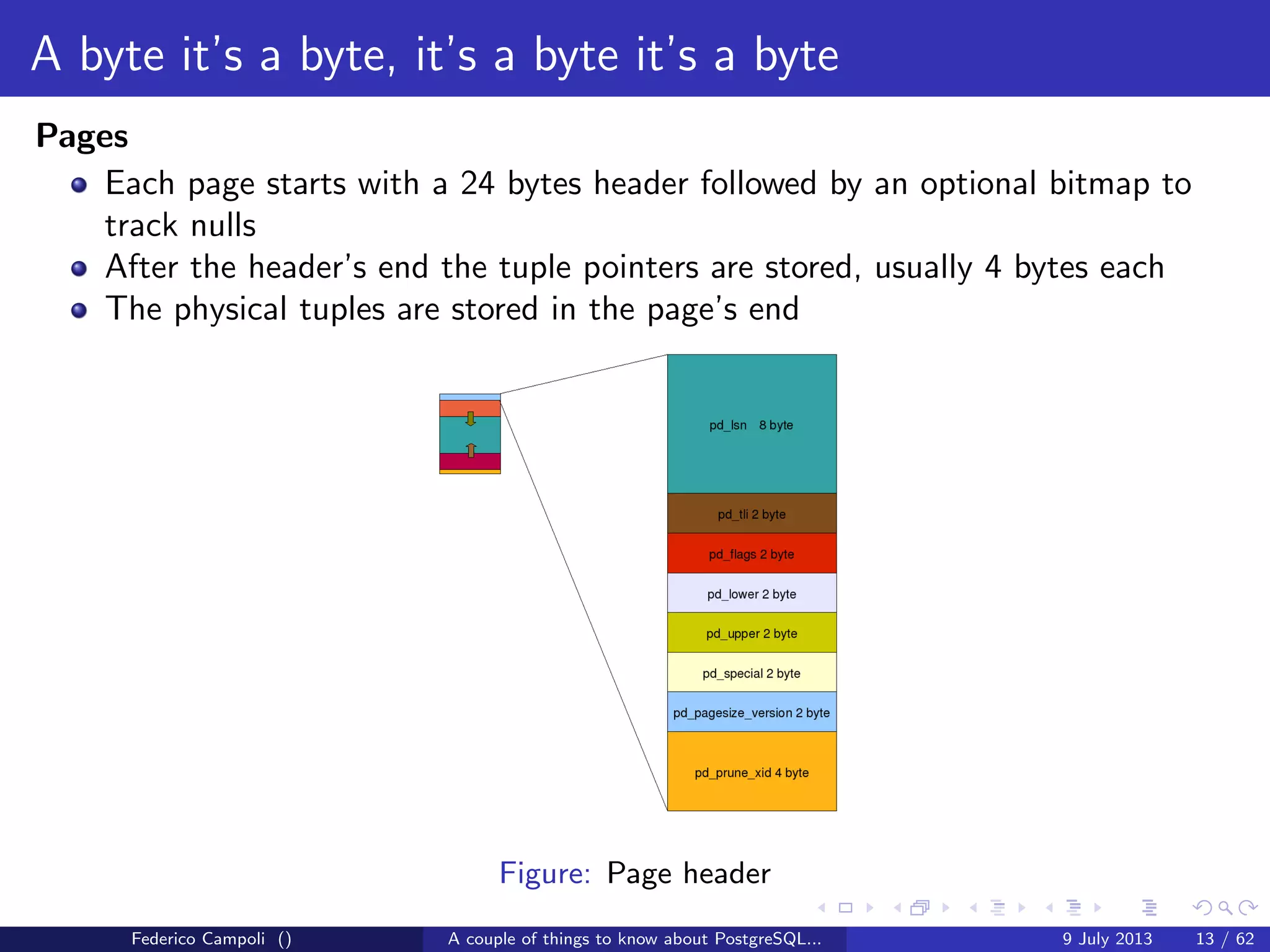 A byte it’s a byte, it’s a byte it’s a byte
The base directory
Each subdirectory contains.....just guess.... numeric ﬁles
Each ﬁle can grow at max 1 Gb, then a new chunk is generated with a sequence
number suﬃx
The data ﬁles are organized in ﬁxed size blocks, by default 8192 bytes.
Any change to the block size require the build from source and a new initdb.
Federico Campoli () A couple of things to know about PostgreSQL... 9 July 2013 8 / 58
 