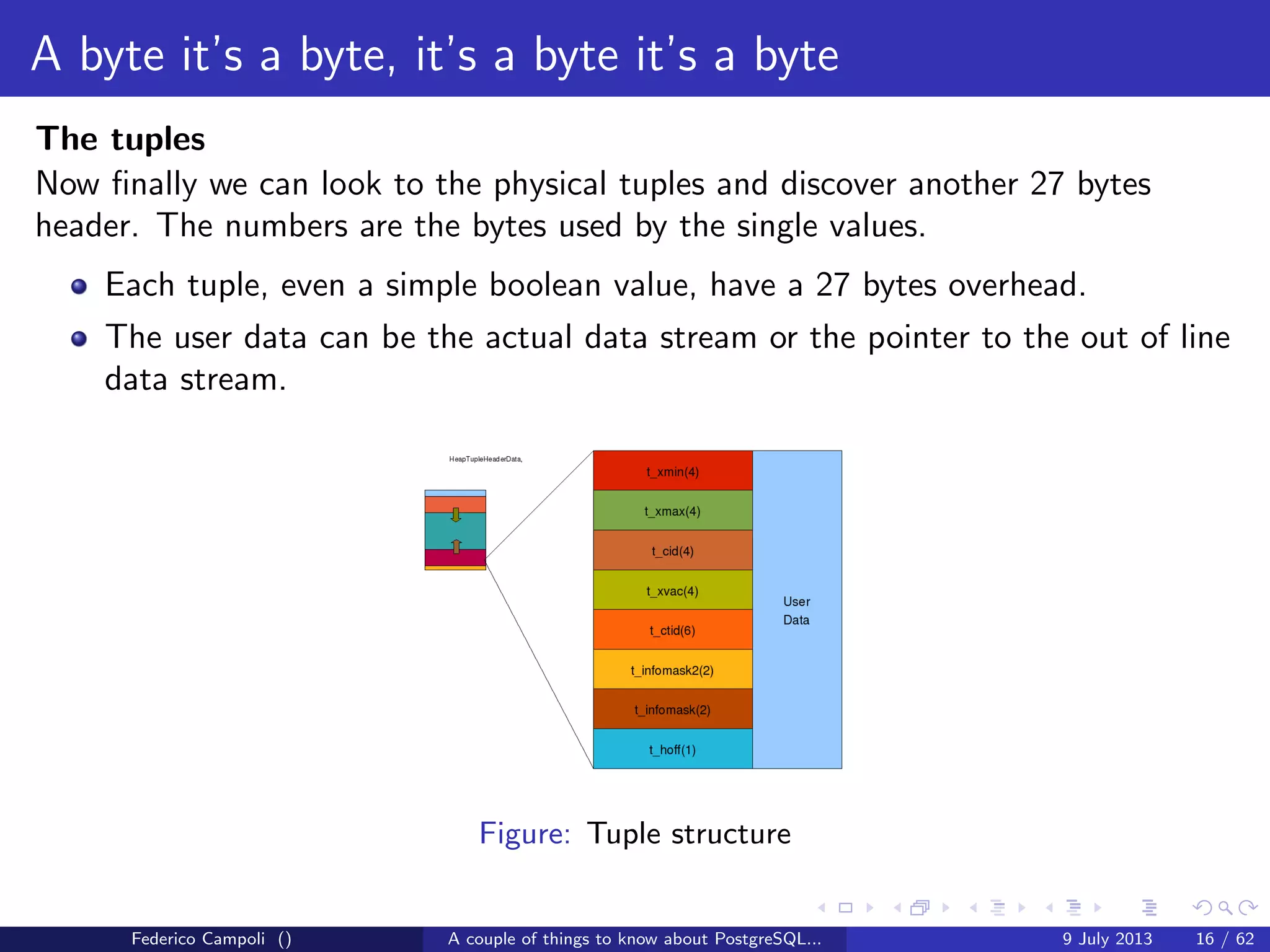 A byte it’s a byte, it’s a byte it’s a byte
The pg tblspc directory
Contains the symbolic links to the tablespaces.
A tablespace is a logical location for physical objects
Useful to spread tables and indices on diﬀerent physical devices
Federico Campoli () A couple of things to know about PostgreSQL... 9 July 2013 9 / 58
 