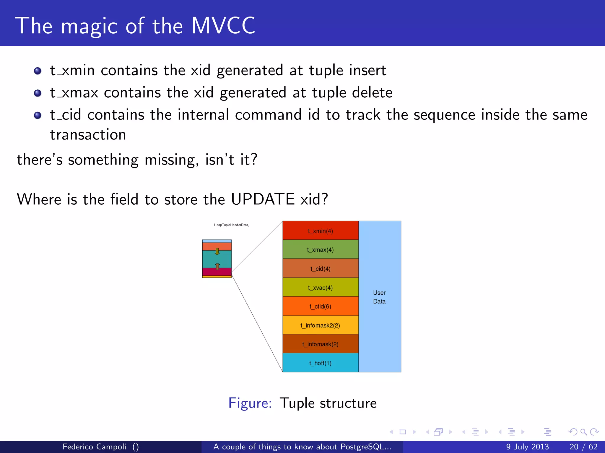 A byte it’s a byte, it’s a byte it’s a byte
The pg xlog directory
Federico Campoli () A couple of things to know about PostgreSQL... 9 July 2013 10 / 58
 
