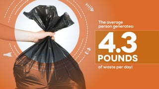 The average
person generates:
of waste per day!
pounds
4.3
 
