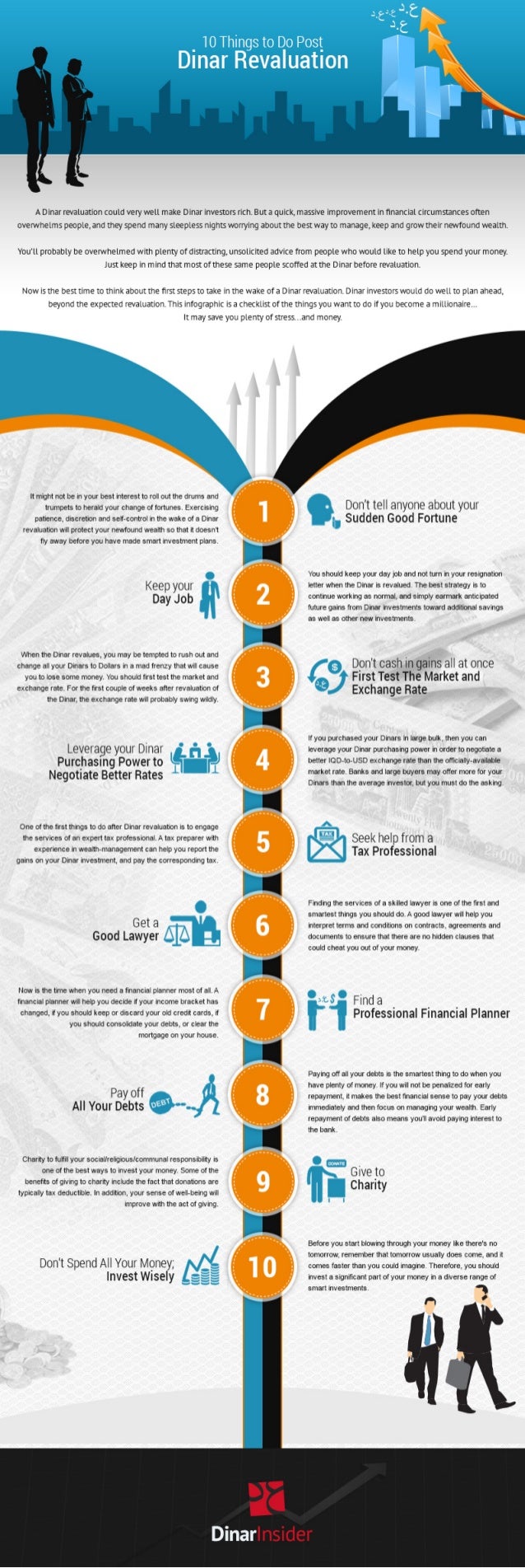 10 Things to Do Post Dinar Revaluation