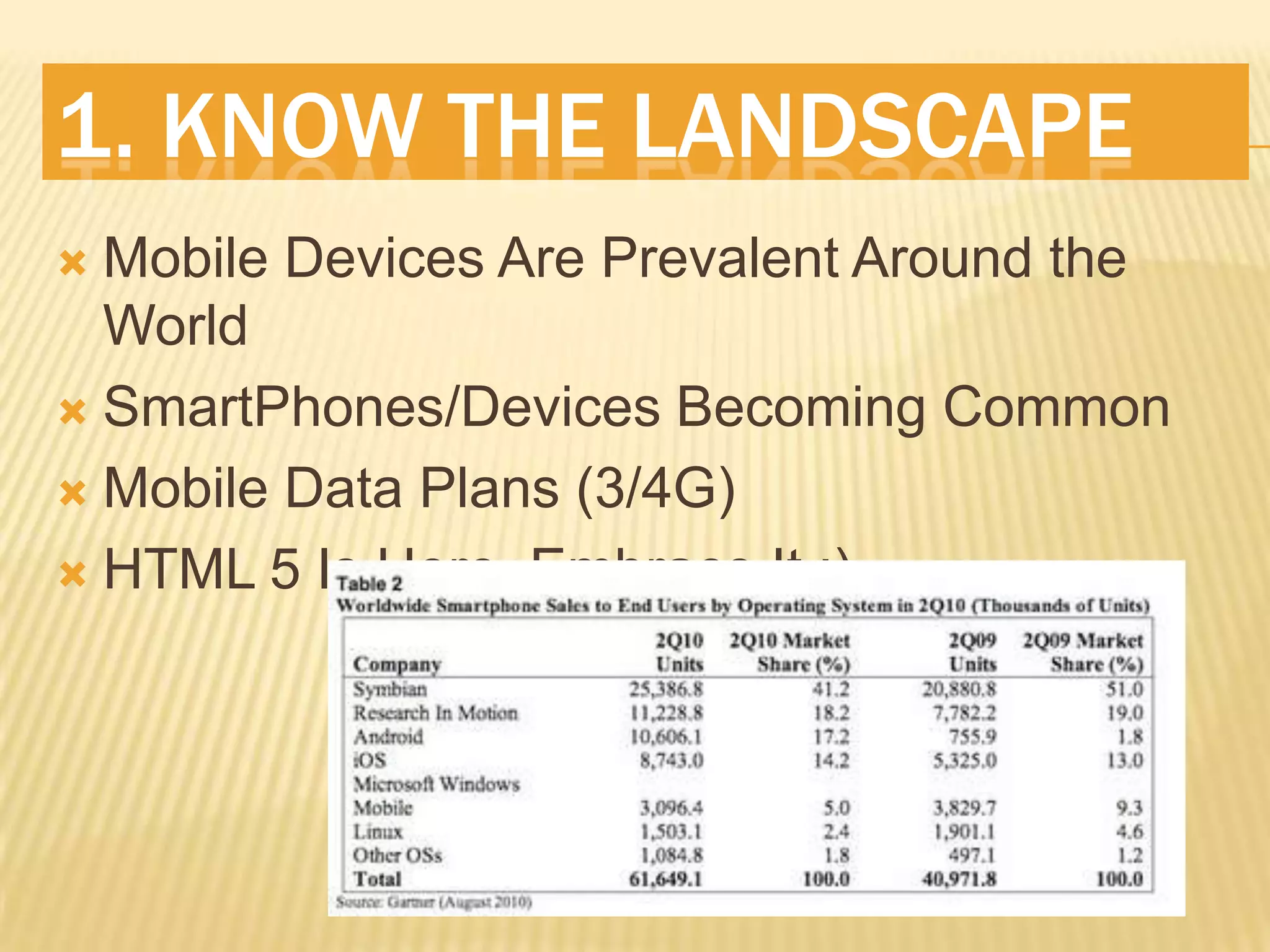 1. Know The LandscapeMobile Devices Are Prevalent Around the WorldSmartPhones/Devices Becoming CommonMobile Data Plans (3/4G)HTML 5 Is Here, Embrace It ;)