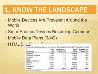 1. Know The LandscapeMobile Devices Are Prevalent Around the WorldSmartPhones/Devices Becoming CommonMobile Data Plans (3/4G)HTML 5 Is Here, Embrace It ;)