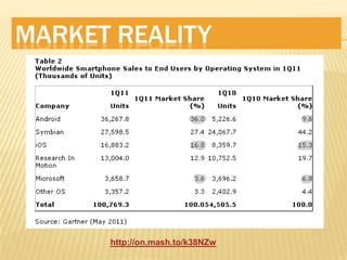 Market Realityhttp://on.mash.to/k38NZw