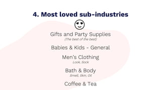 4. Most loved sub-industries
😍
Gifts and Party Supplies
(The best of the best)
Babies & Kids - General
Men’s Clothing
Look...