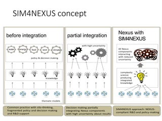 SIM4NEXUS concept
before integration partial integration
Nexus with
SIM4NEXUS
Common practice with silo-thinking,
fragment...