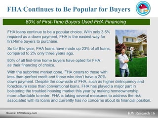 FHA Continues to Be Popular for Buyers 80% of First-Time Buyers Used FHA Financing   Source: CNNMoney.com FHA loans continue to be a popular choice. With only 3.5%  required as a down payment, FHA is the easiest way for  first-time buyers to purchase.  So far this year, FHA loans have made up 23% of all loans,  compared to 2% only three years ago.  80% of all first-time home buyers have opted for FHA  as their financing of choice. With the subprime market gone, FHA caters to those with  less-than-perfect credit and those who don’t have a 20%  down payment. Despite the downside of FHA, such as higher delinquency and foreclosure rates than conventional loans, FHA has played a major part in bolstering the troubled housing market this year by making homeownership  more affordable to enter. FHA is taking several measures to address the risk associated with its loans and currently has no concerns about its financial position.   