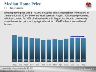 Median Home Price In Thousands Latest data release: September 24, 2009 Source: National Association of Realtors Existing-home price was $177,700 in August, an 8% bounceback from its low in January but still 12.5% below the level seen last August.  Distressed properties, which accounted for 31% of all transactions in August, continue to downwardly skew the median price as they typically sell for 15%-20% less than traditional homes.   