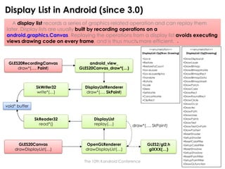 Skia & Freetype - Android 2D Graphics Essentials | PDF