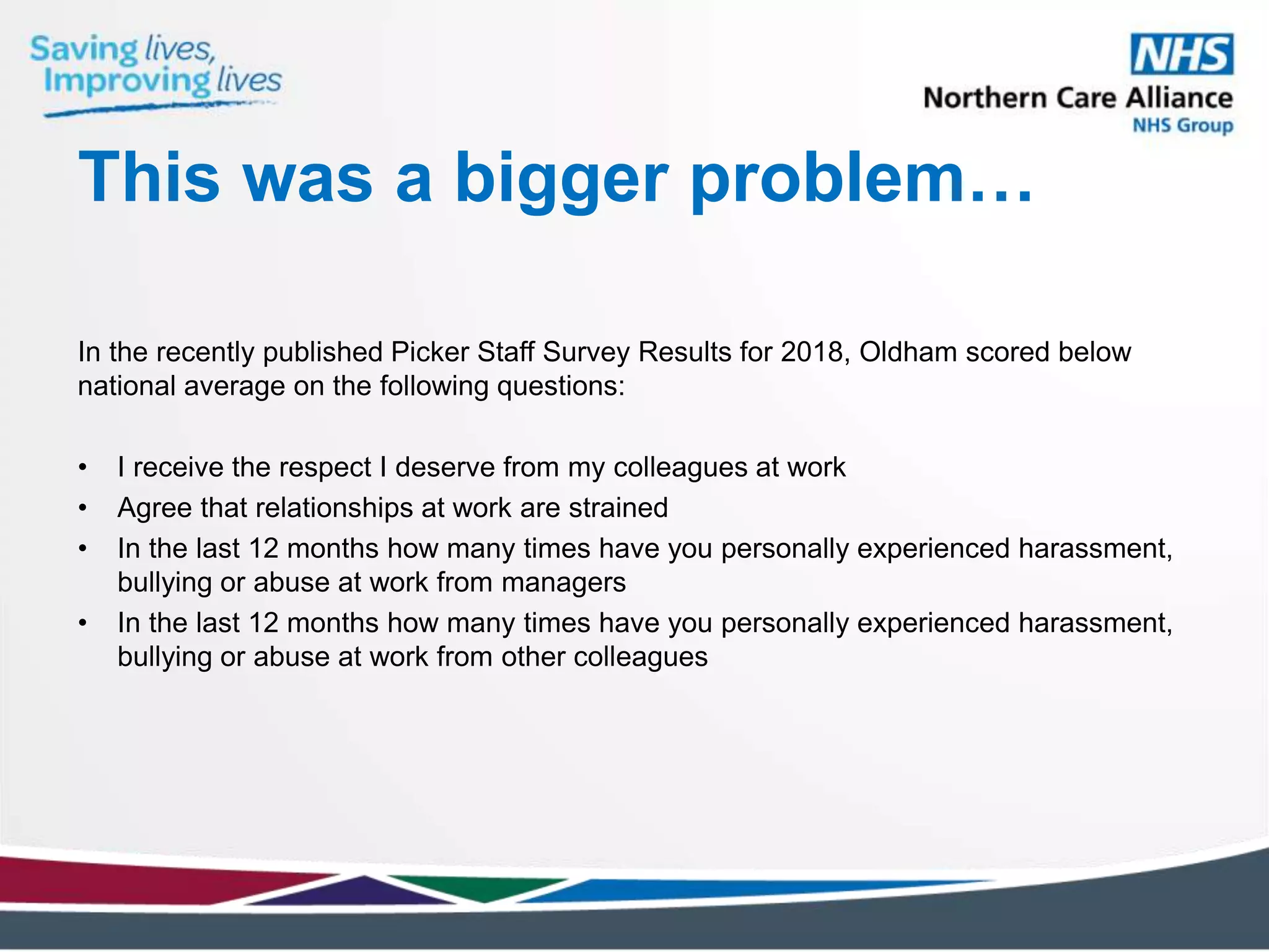This was a bigger problem…
In the recently published Picker Staff Survey Results for 2018, Oldham scored below
national average on the following questions:
• I receive the respect I deserve from my colleagues at work
• Agree that relationships at work are strained
• In the last 12 months how many times have you personally experienced harassment,
bullying or abuse at work from managers
• In the last 12 months how many times have you personally experienced harassment,
bullying or abuse at work from other colleagues
 