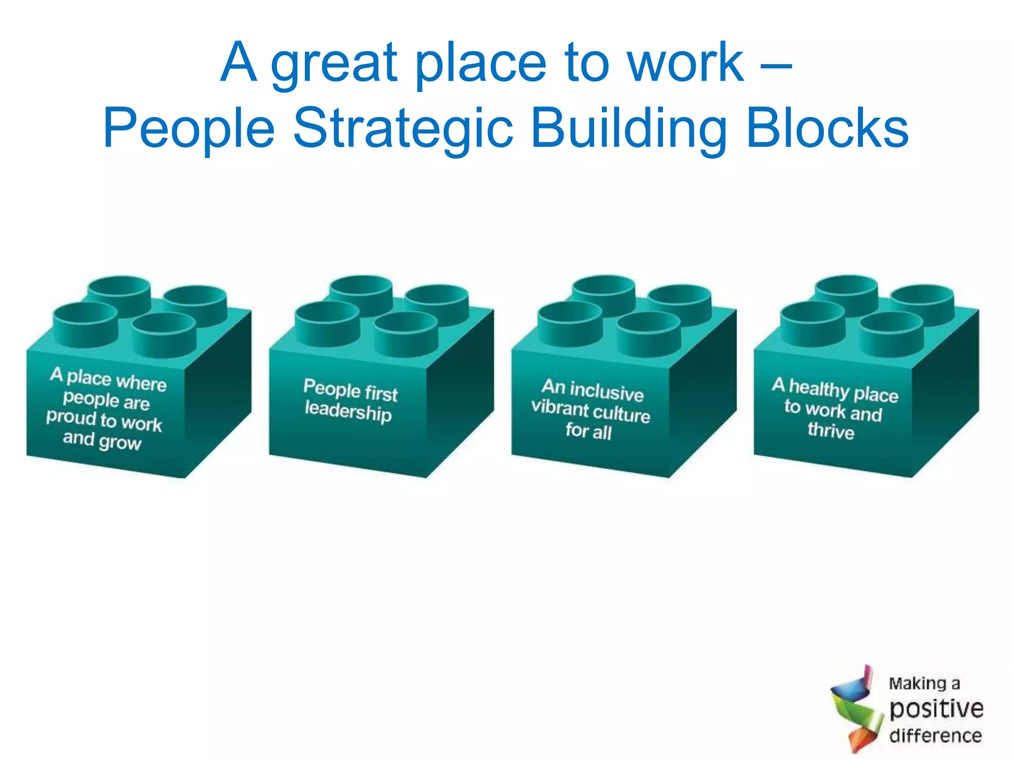A great place to work –
People Strategic Building Blocks
 