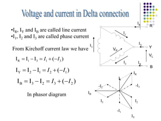 I3
R
Y
B
IB
IR
IY
I2
I1
•IR, IY and IB are called line current
•I1, I2 and I3 are called phase current
)
(
I
I
I 3
1
3
1
R I
I 




)
(
I
I
I 1
2
1
2
Y I
I 




)
(
I
I
I 2
3
2
3
B I
I 




I2
I1
I3
-I3
-I2
-I1
IR
IY
IB
From Kirchoff current law we have
In phasor diagram
VL
VP
 
