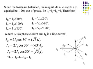 I2
I1
I3
-I3
-I2
-I1
IR
IY
IB
P
R I
I
I )
3
(
30
cos
2 1 
 
P
Y I
I
I )
3
(
30
cos
2 2 
 
  P
B I
I
I 3
30
cos
2 3 
 
Since the loads are balanced, the magnitude of currents are
equaled but 120o out of phase. i.e I1 =I2=I3 ,=IP Therefore:-
Thus IR=IY=IB = IL
Where IP is a phase current and IL is a line current
I1 = VP30;
I2 = VP-90;
I3 = VP150;
IR = IL30;
IY = IL-90;
IB = IL150;
 