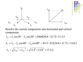 IR
IY
IB
IYH
IYV
IBH
IBV
  A
.
I
I
I o
B
Y
H 3
.
11
7
.
21
8
.
34
866
0
30
cos
30
cos 



 
A
I
I
I
I o
B
Y
R
V 0
.
13
)
7
.
21
8
.
34
(
5
.
0
5
.
43
60
cos
60
cos 





 
INV
INH
IN
A
.
I
I
I NV
NH
N 2
.
17
0
.
13
3
11 2
2
2
2





Resolve the current components into horizontal and vertical
components.
 