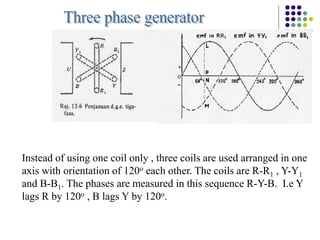 Instead of using one coil only , three coils are used arranged in one
axis with orientation of 120o each other. The coils are R-R1 , Y-Y1
and B-B1. The phases are measured in this sequence R-Y-B. I.e Y
lags R by 120o , B lags Y by 120o.
 