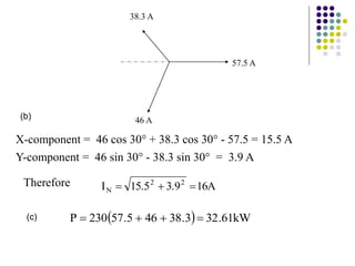 57.5 A
46 A
38.3 A
X-component = 46 cos 30 + 38.3 cos 30 - 57.5 = 15.5 A
Y-component = 46 sin 30 - 38.3 sin 30 = 3.9 A
16A
3.9
15.5
I 2
2
N 


Therefore
(b)
(c)   kW
61
.
32
3
.
38
46
5
.
57
230
P 



 