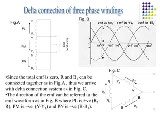 R
R1
Y
Y1
B
B1
eB
eR
eY
Line
conductors
R
R1
Y
Y1
B
B1
PL
PM
PN
•Since the total emf is zero, R and B1 can be
connected together as in Fig.A , thus we arrive
with delta connection system as in Fig. C.
•The direction of the emf can be referred to the
emf waveform as in Fig. B where PL is +ve (R1-
R), PM is –ve (Y-Y1) and PN is –ve (B-B1).
Fig.A
Fig. B
Fig. C
 