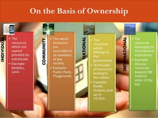 On the Basis of Ownership
Navvya Rai
 