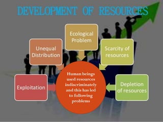 Human beings
used resources
indiscriminately
and this has led
to following
problems
Navvya Rai
 