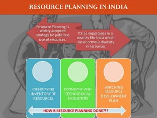 RESOURCE PLANNING IN INDIA
Navvya Rai
 
