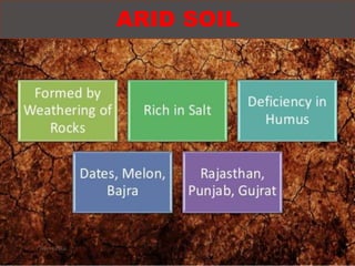 ARID SOIL
Navvya Rai
 