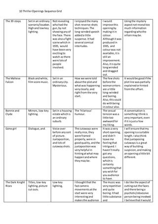 10 ThrillerOpenings-Sequence Grid
The 39 steps Setin an ordinary
scenario/location.
Highand lowkey
lighting.
Notrevealing
whohad the
gun,by not
showinganyof
the face. There
was alsoa fight
scene whichin
1935, would
have beenvery
excitingto
watch as there
were lotsof
people
involved.
I enjoyedthe many
shot-reverse-shots
techniques. The
long-windedspeech
addeda little
suspense.Ithad
several comical
interludes.
I would
improve this
openingby
makingitin
colour.
Althoughitwas
producedin
1935, and
colourwas not
available,itis
still an
improvement.
Also,itisquite
longwinded
and dragged
out.
Usingthe mystery
aspectnot reveal too
much information
regardingwhothe
villainmaybe.
The Maltese
Falcon
Black andwhite,
filmscore music.
Setin an
ordinarycity.
Mysterious.
How we were told
aboutthe plotand
whatwas happening
veryclearly,and
rightfrom the very
start.
The few shots
before the
womanenters
are a little
long-winded
and boring.
Also,thiscould
do withbeing
incolour also.
It wouldbe goodif the
plotline waspartially
explainedorhinted
fromthe offset.
Bonnie and
Clyde
Mirrors, low-key
lighting.
Setin a housing
estate whichis
an ordinary
suburb.
The ‘hilarious’
humour.
The sexual
tensionwasa
little too
awkwardfor
my liking.
A conversationis
somethingIthinkis
veryimportant,even
if it isjusta few
words.
Gone girl Dialogue,and Voice over
before anysort
of picture.
Juxtaposition,
and lotsof
cutawayshots.
The cutaways were
reallynice,they
were framed
properly,were in
goodquality,andthe
juxtapositionwas
veryhelpful in
hintingatwhat may
happenandwhere
theymay be.
It was a very
short opening,
and didn’t
leave me
feelingthat
intrigued.I
haven’treally
got any
questions,
whichis
certainly
somethingthat
youwishfor
youaudience
to have.
I will ensure thatmy
openingisa suitable
length.Ialsothink
that juxtaposing
cutawaysisa great
wayof building
suspicion,andmaking
an openingalittle bit
different.
The Dark Knight
Rises
Titles, low-key
lighting,picture
cut outs.
Low key
lighting,
I thoughtthat the
fastcamera
movementsatthe
start were very
interestingand
makesthe audience
The music was
veryrepetitive
and quite
boring.Ithad
little substance
and
I do like the aspectof
cuttingout the faces
and there beinga
psychotic/obsessive
personbeinginvolved.
I believethatitwould
 