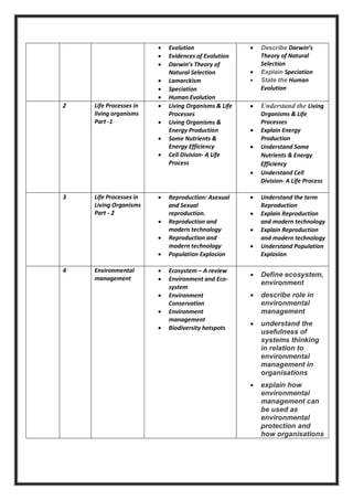 LEARNING OUTCOMES AND CONTENT ANALYSIS | PDF