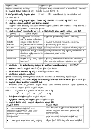 10th science notes all chapters | PDF