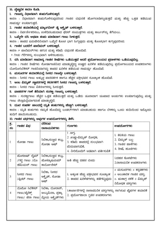10th science notes all chapters | PDF