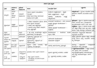 10th science notes all chapters | PDF