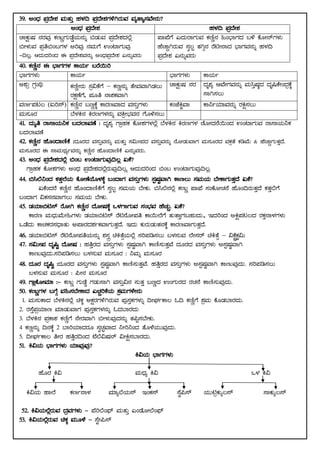 10th science notes all chapters | PDF